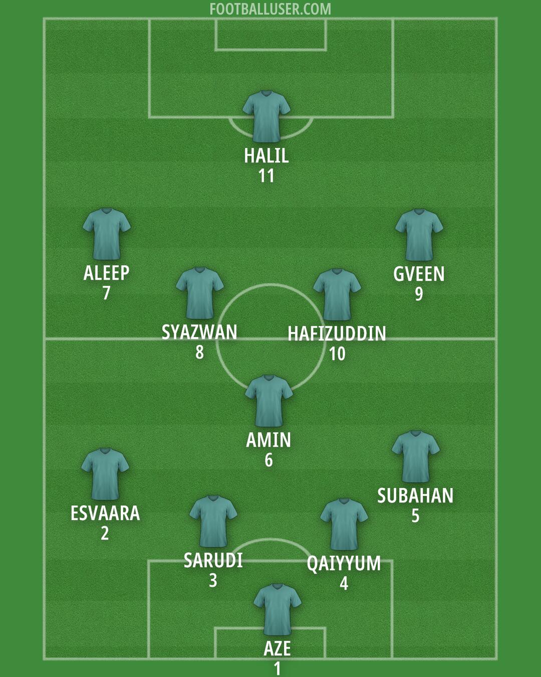 Custom Team Formation 2025