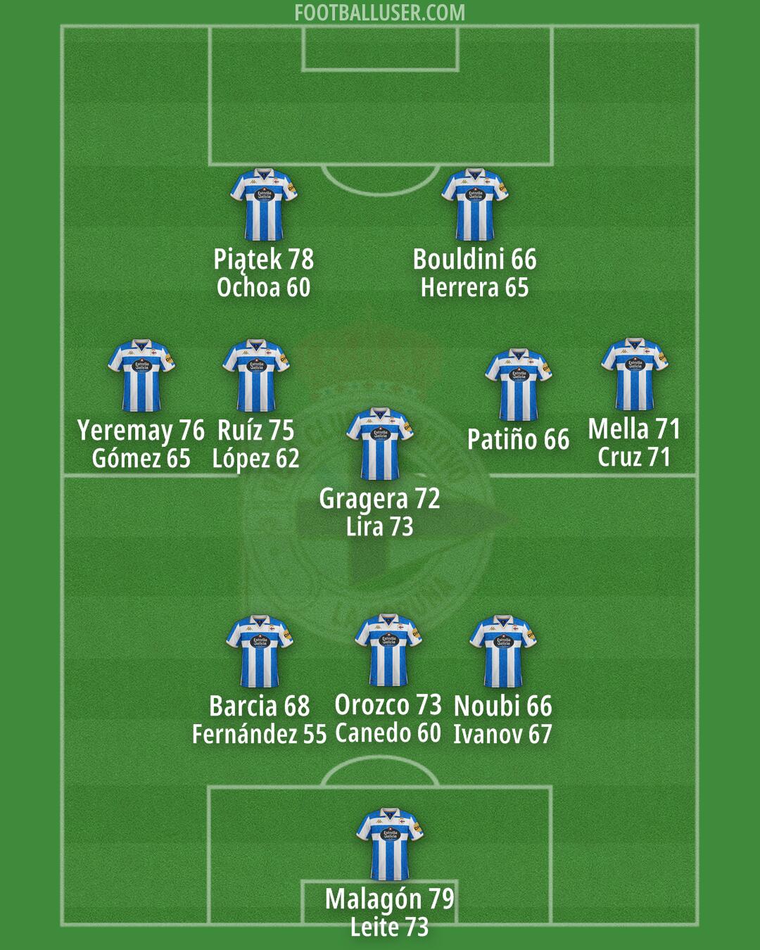 Deportivo Formation 2025
