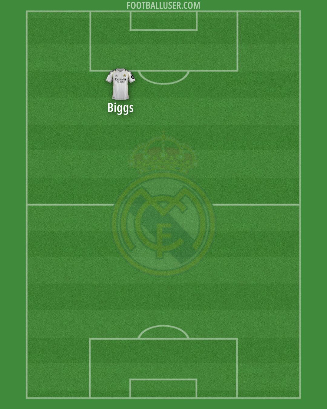 Real Madrid Formation 2025