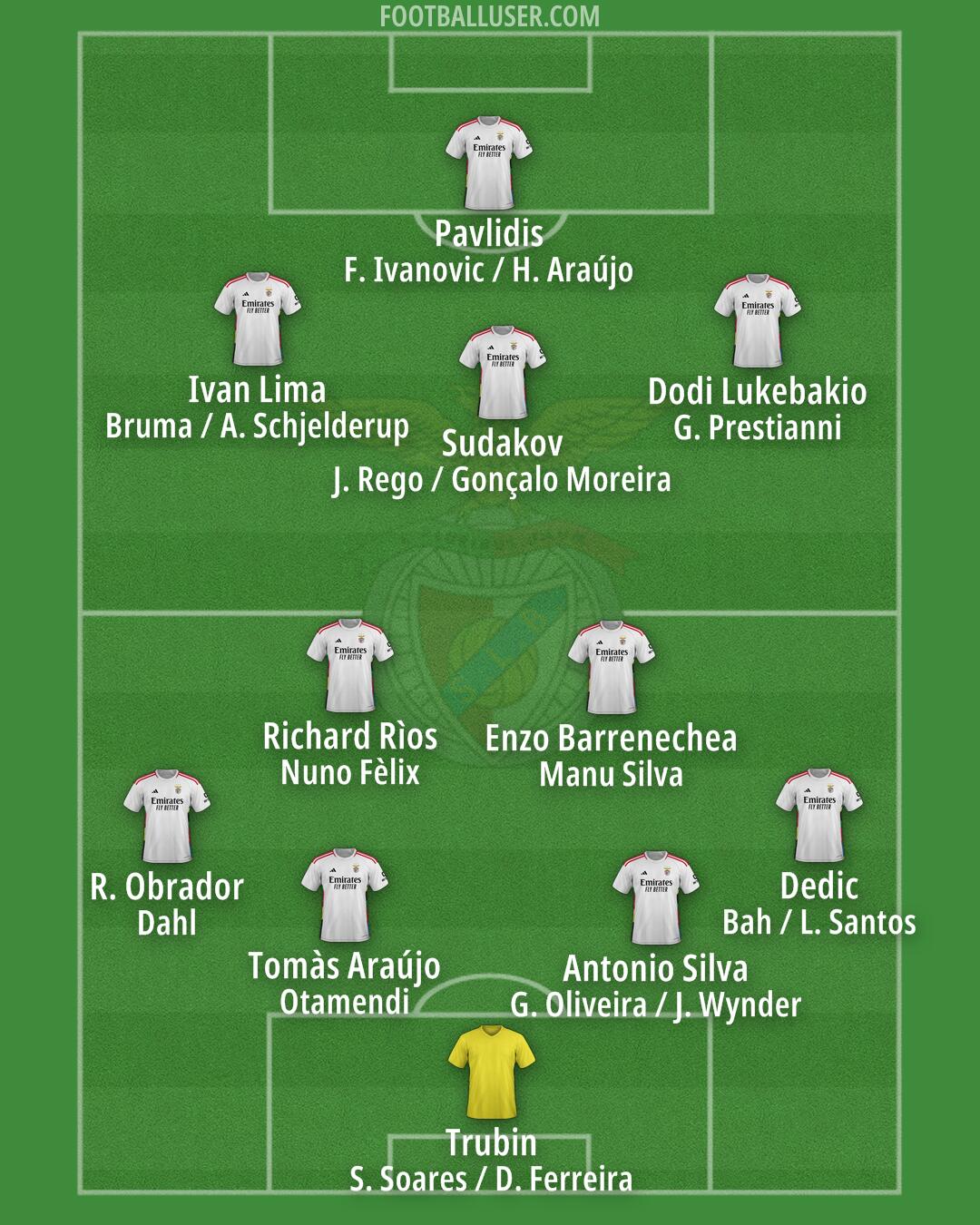 SL Benfica Formation 2025