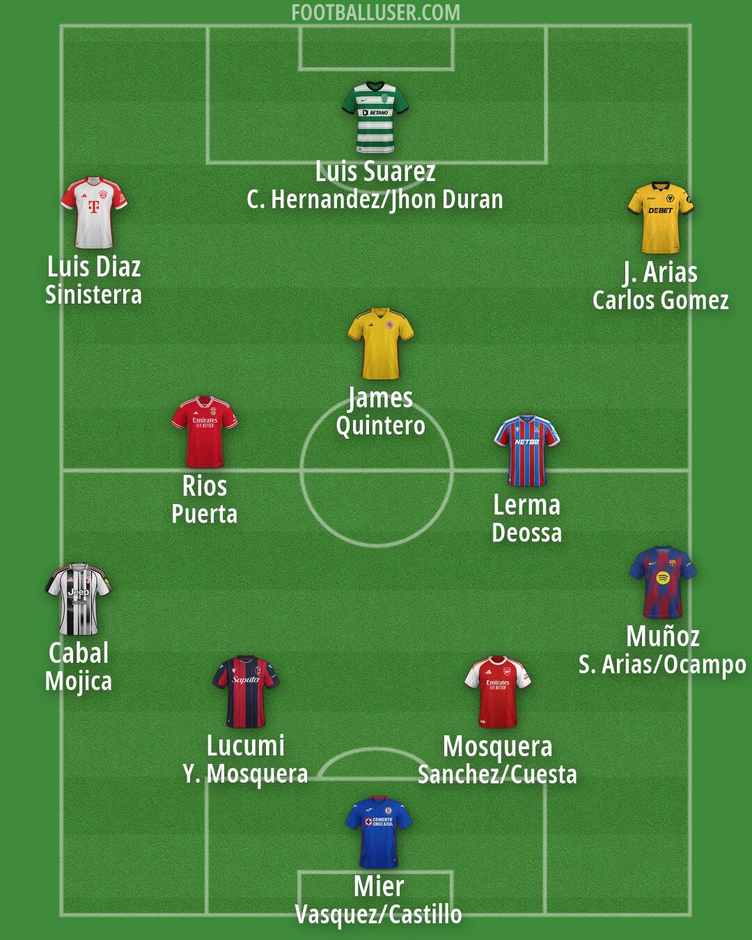 Custom Team Formation 2025