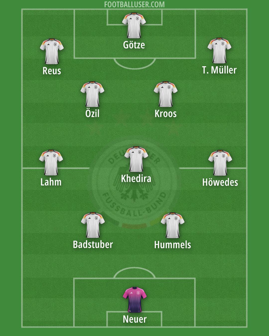 Germany Formation 2025