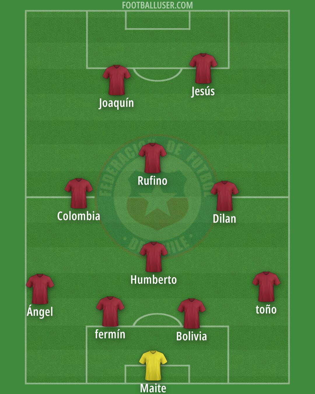 Chile Formation 2025