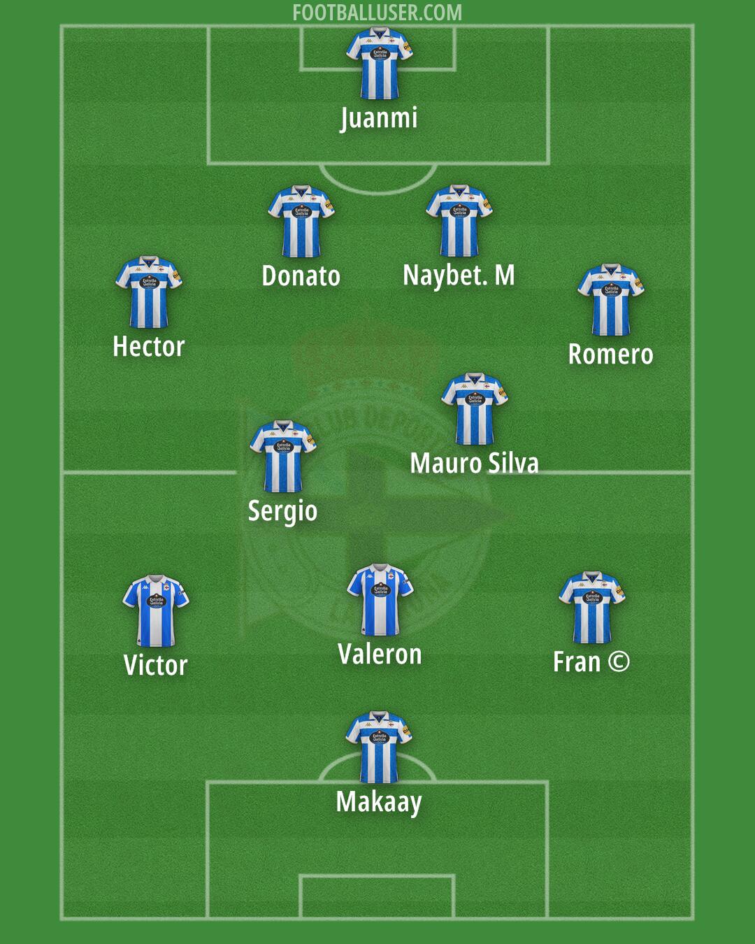 Deportivo Formation 2025