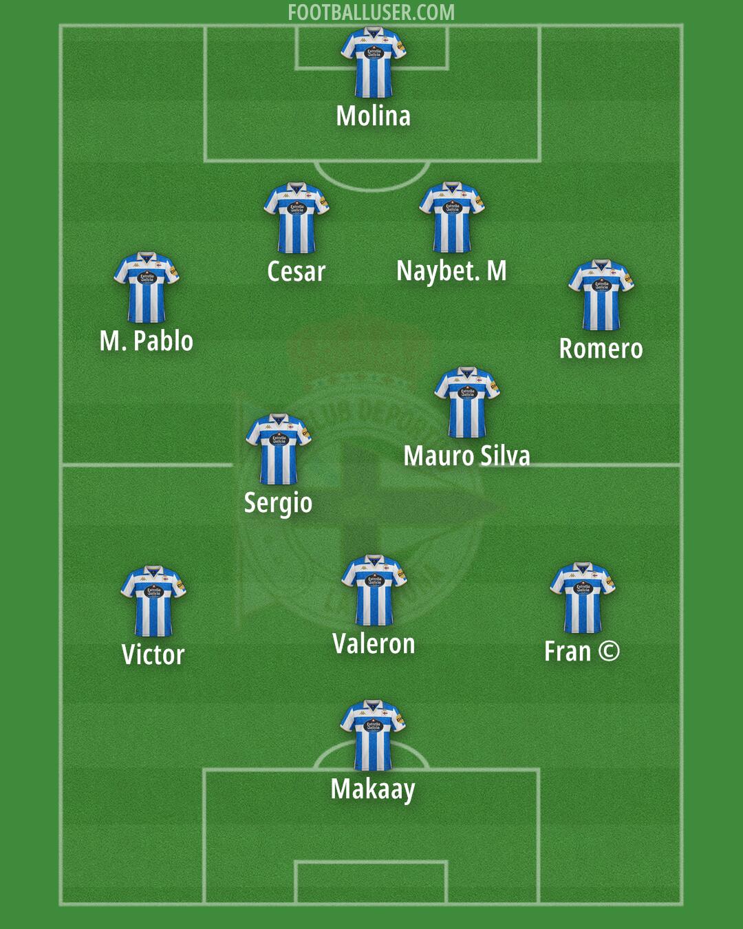 Deportivo Formation 2025