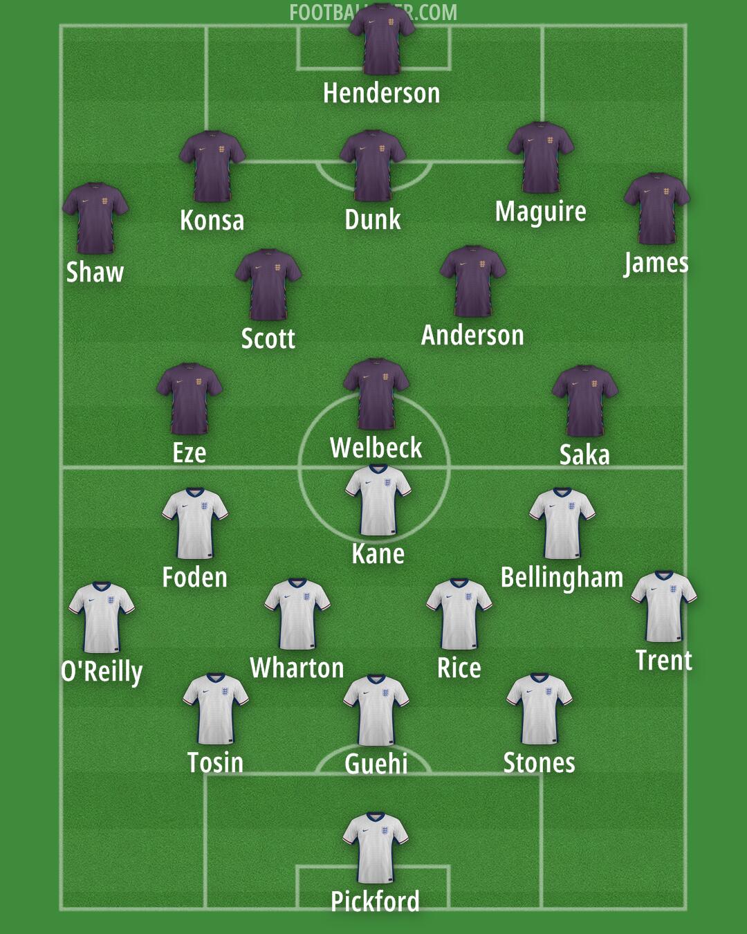 England Formation 2025