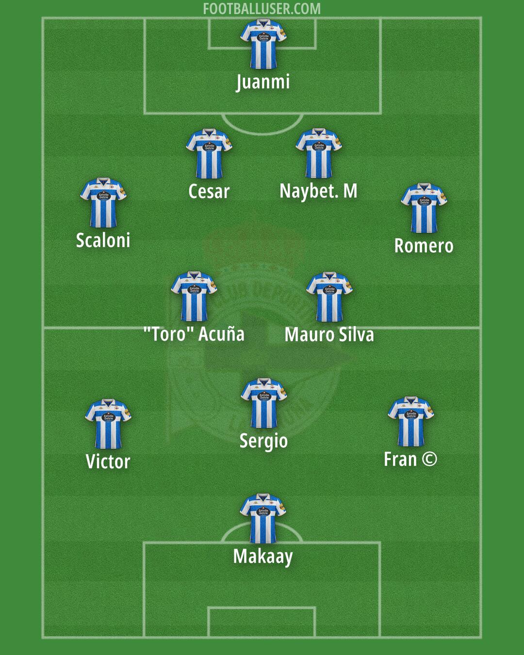 Deportivo Formation 2025