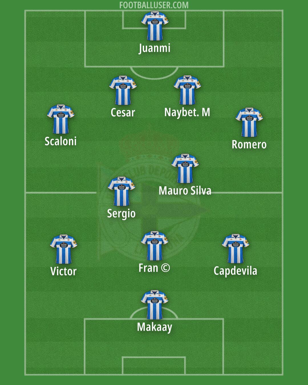 Deportivo Formation 2025