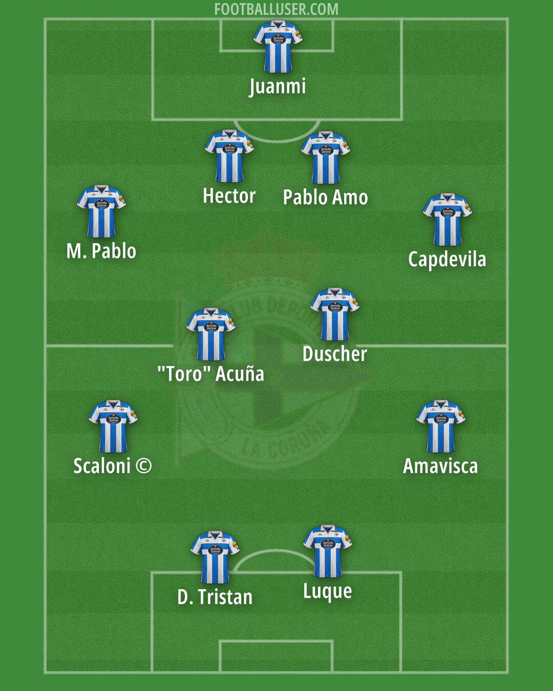 Deportivo Formation 2025