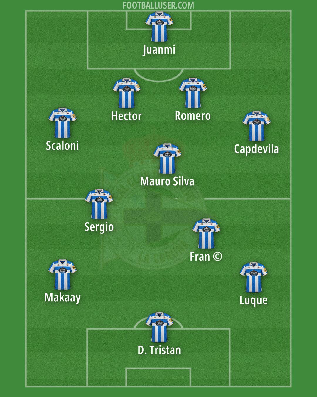 Deportivo Formation 2025