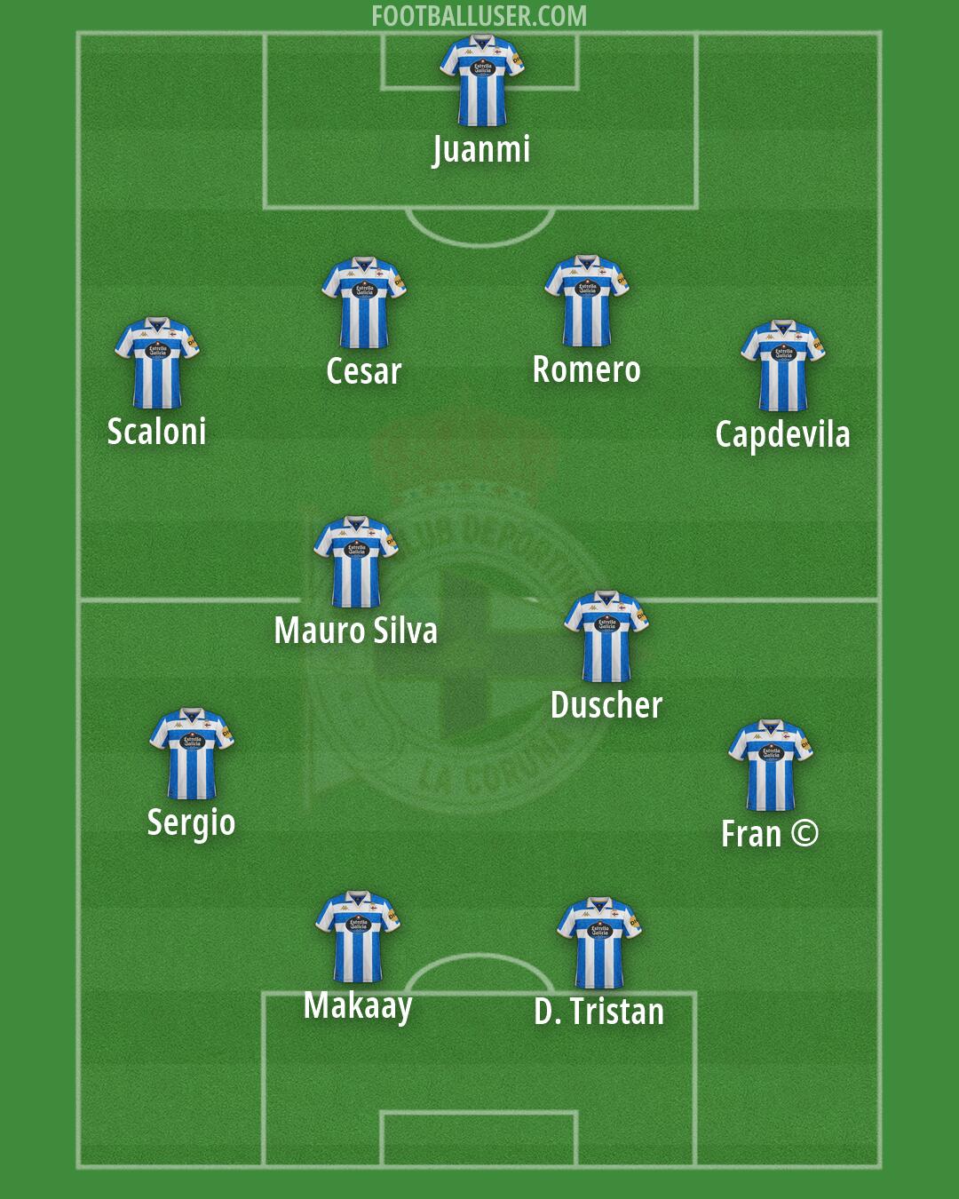 Deportivo Formation 2025