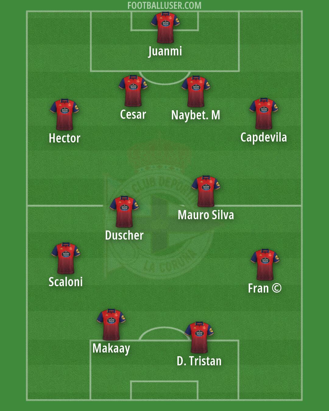 Deportivo Formation 2025