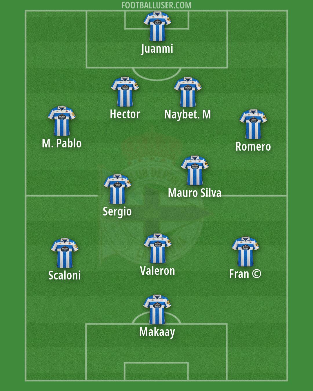 Deportivo Formation 2025