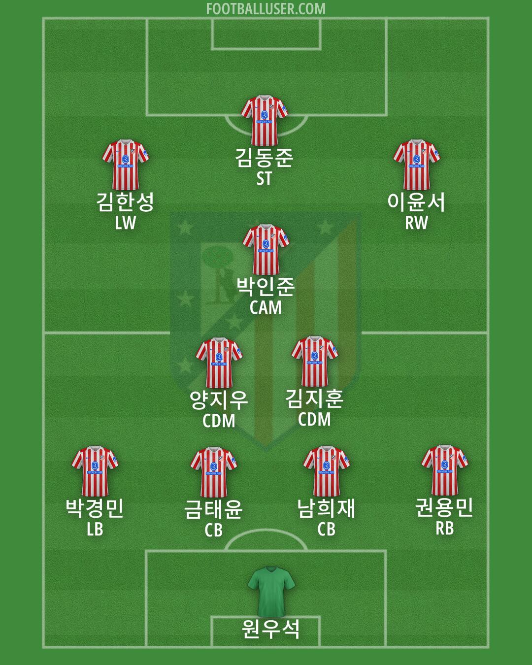 Atlético Formation 2025