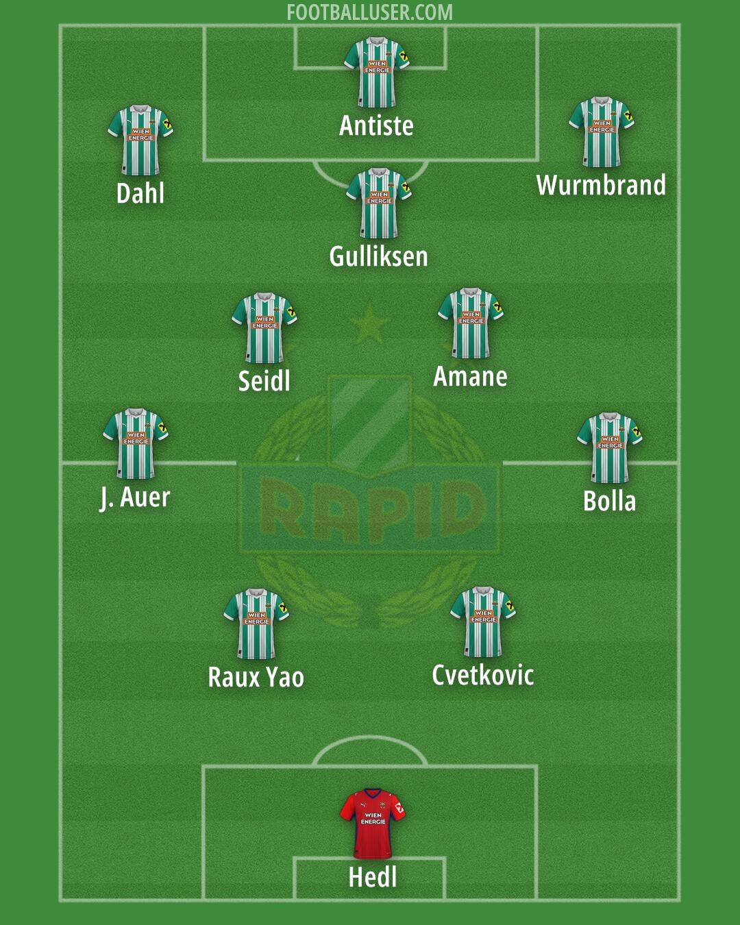 SK Rapid Formation 2025