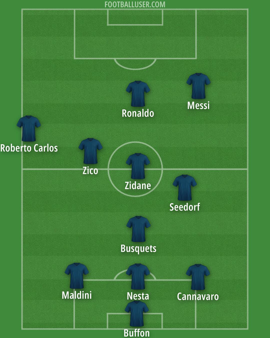 Custom Team Formation 2025