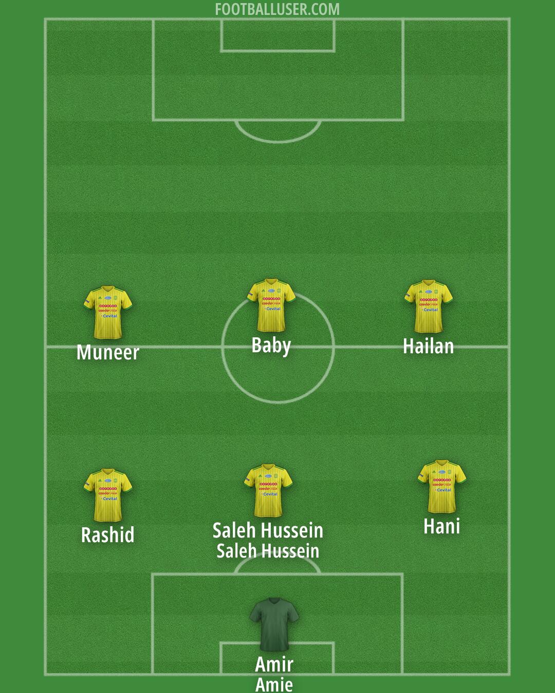 Custom Team Formation 2025