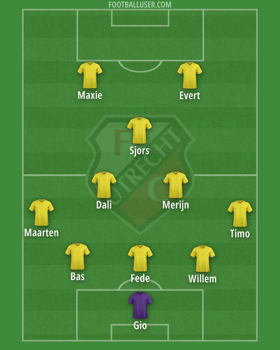 FC Utrecht Formation 2025