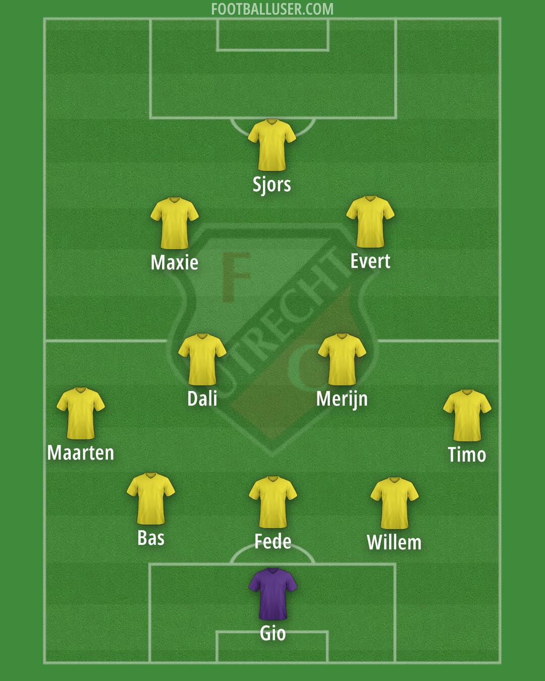 FC Utrecht Formation 2025