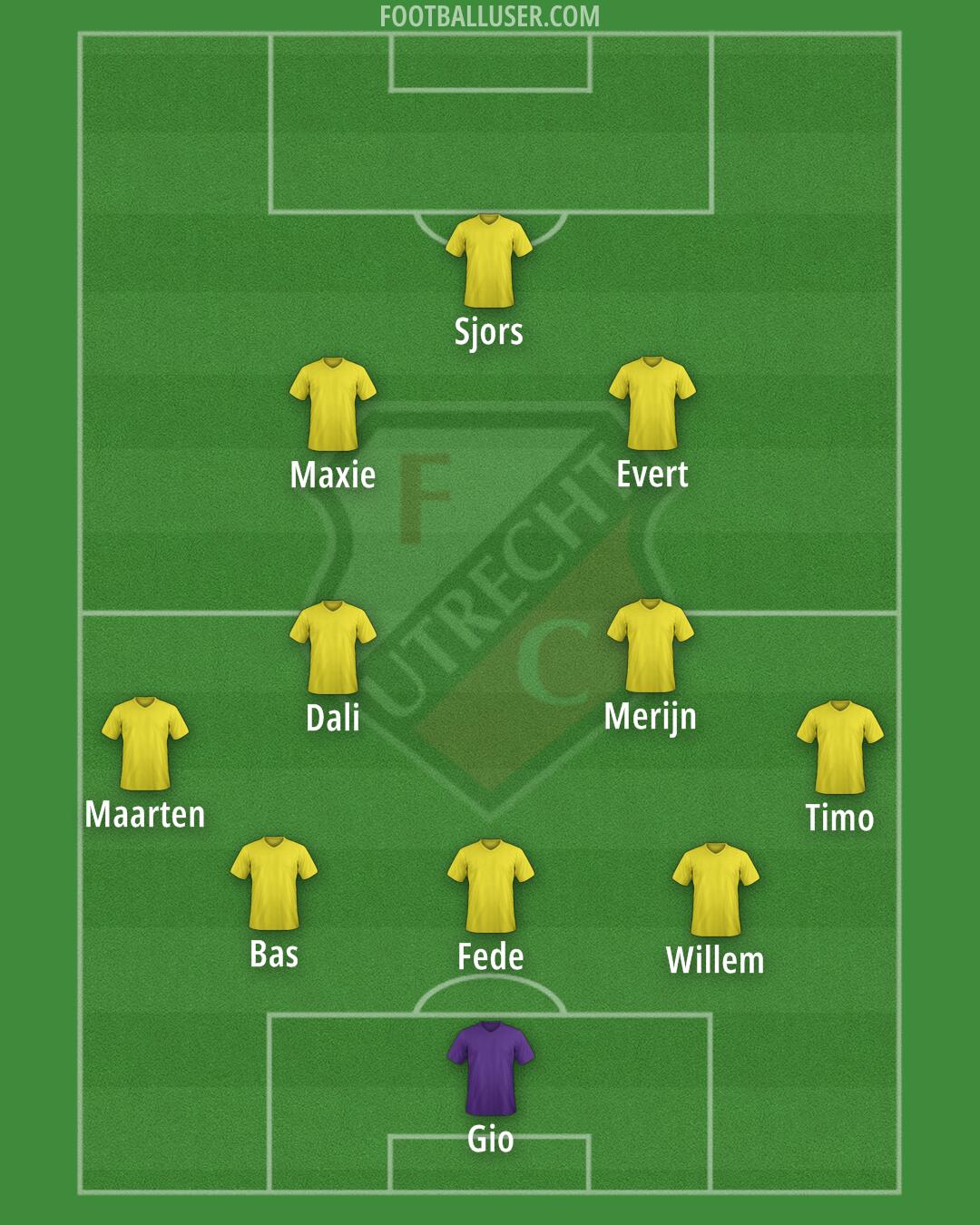 FC Utrecht Formation 2025