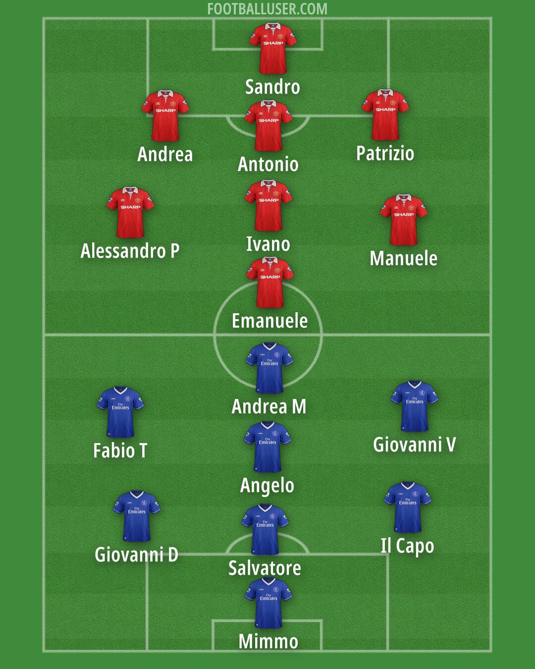 Custom Team Formation 2025