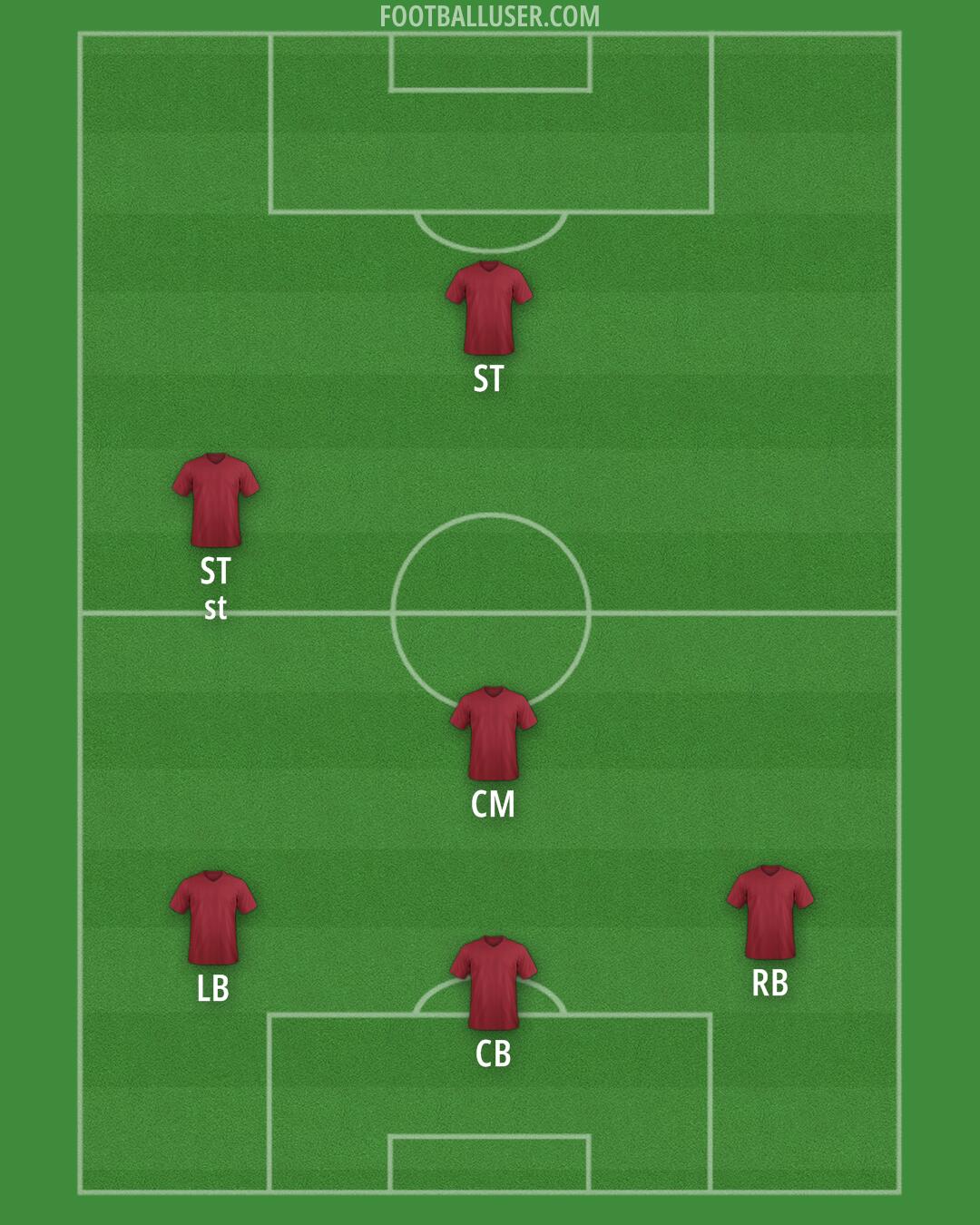 Custom Team Formation 2025