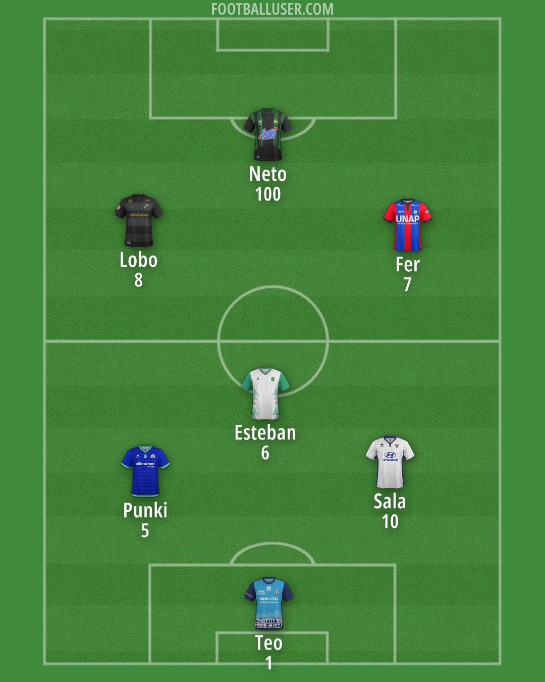 Custom Team Formation 2025