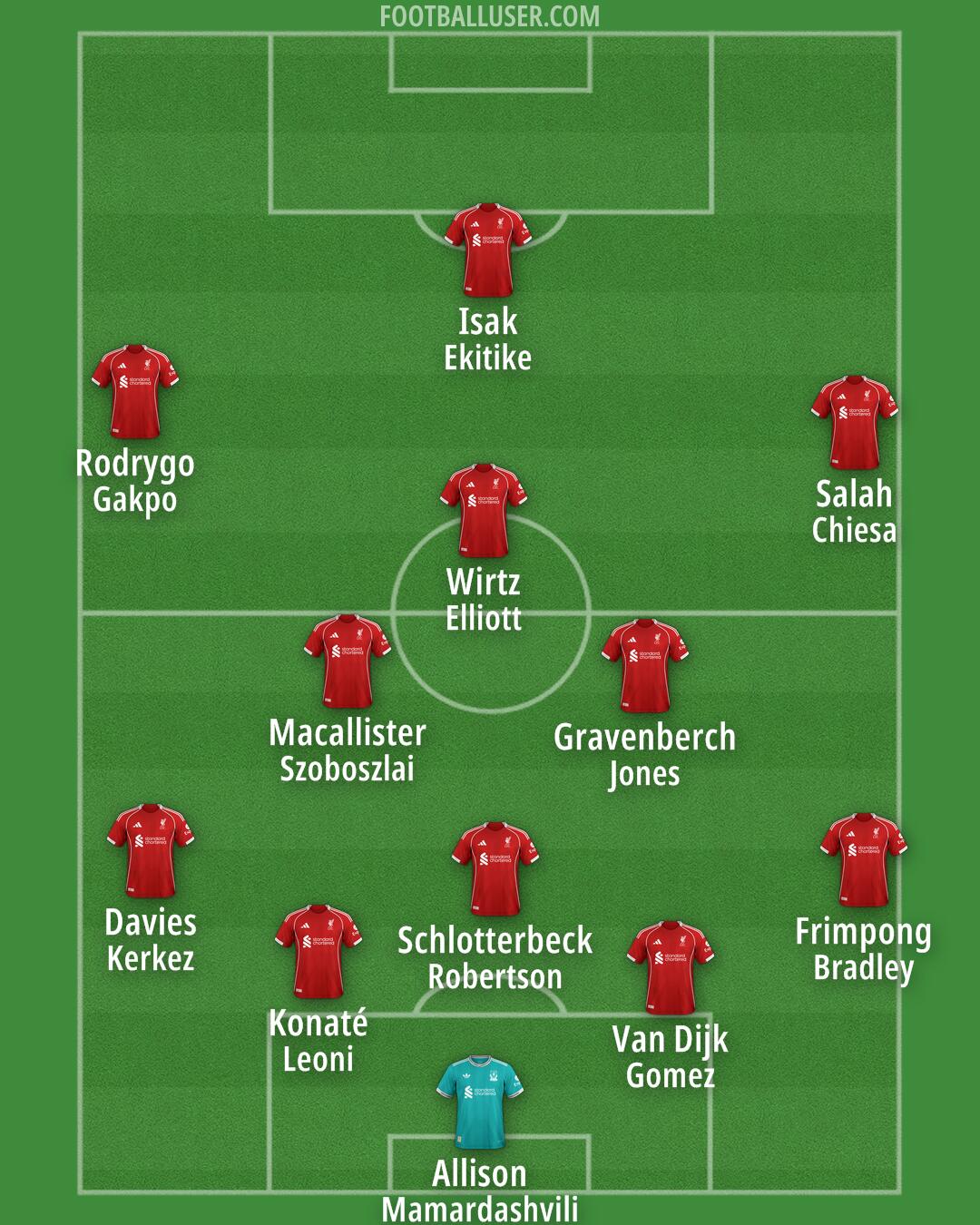 Liverpool Formation 2025