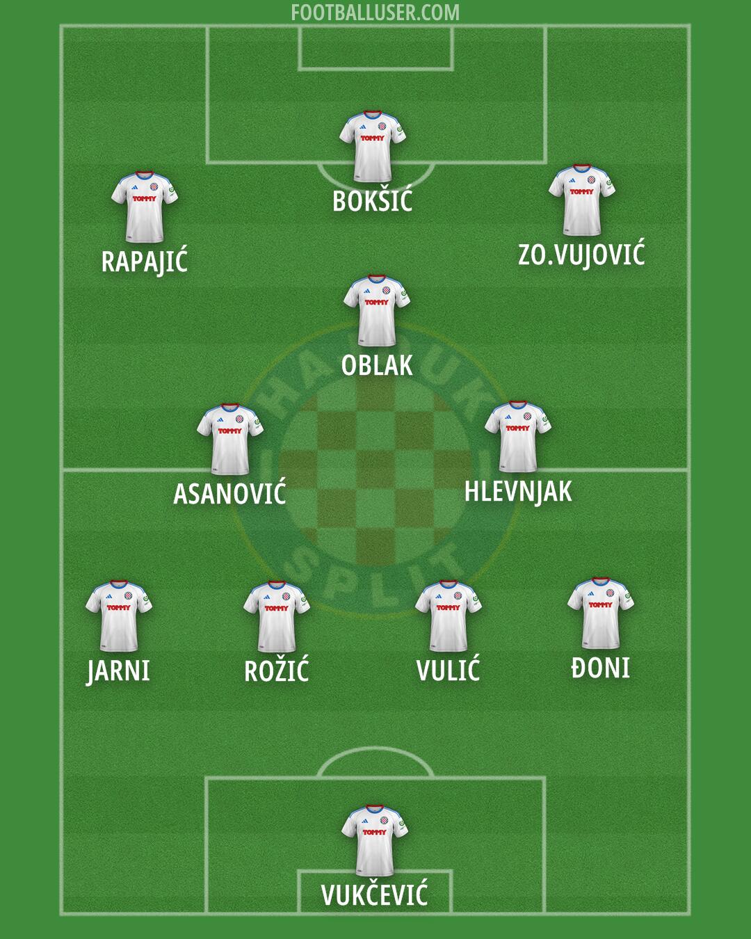 Hajduk Formation 2025