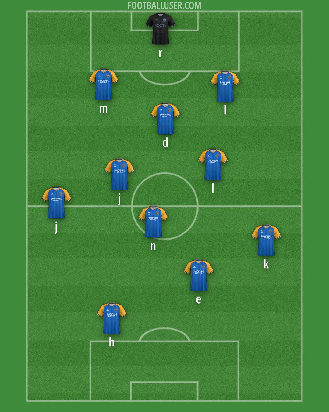 Shrewsbury Formation 2025
