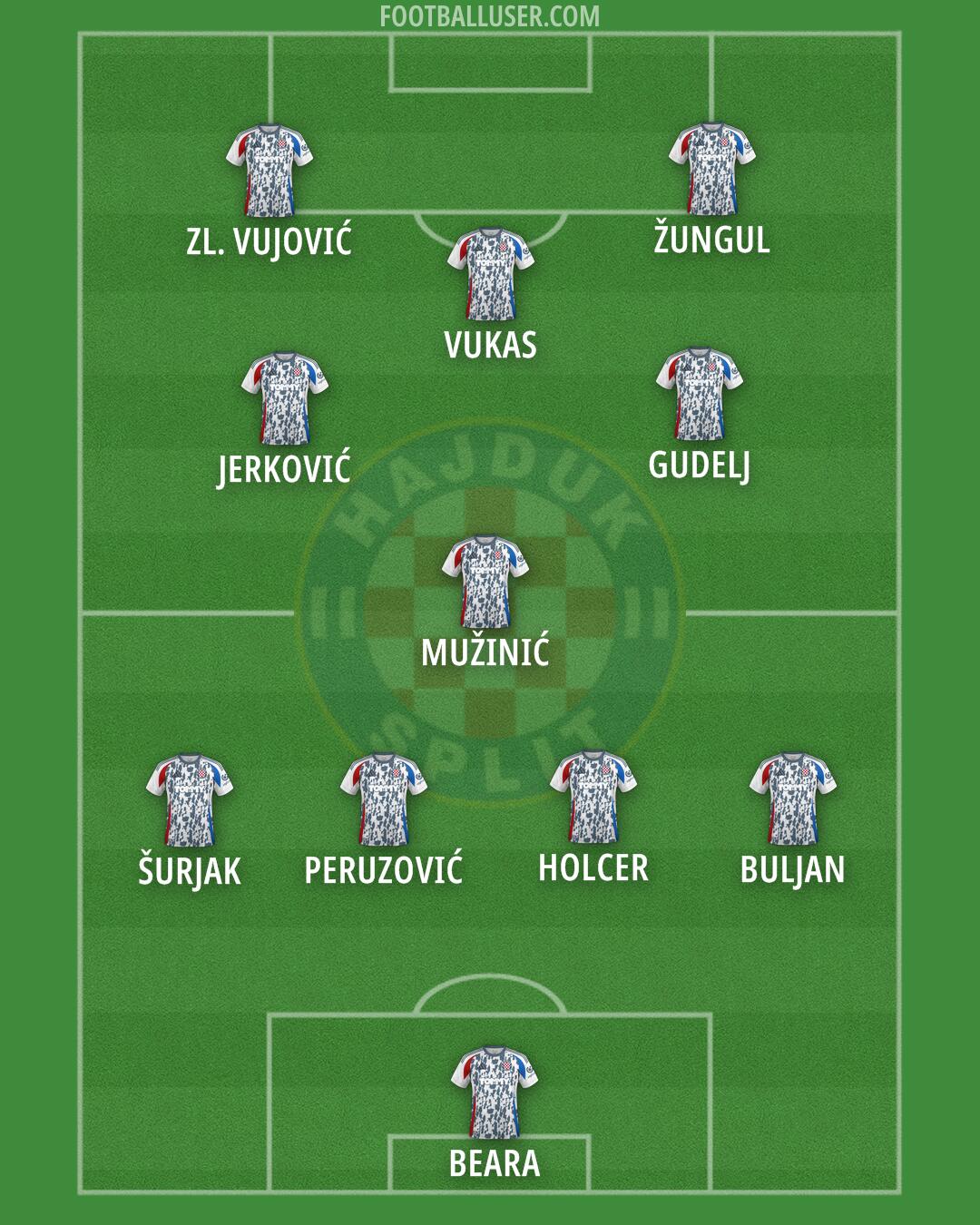 Hajduk Formation 2025