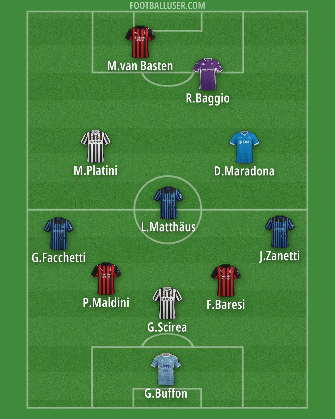 Custom Team Formation 2025