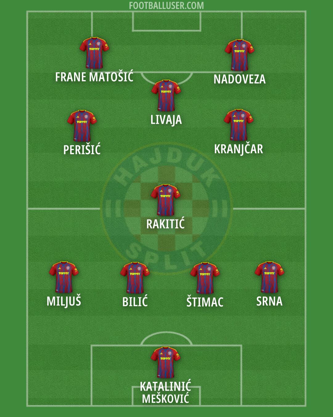 Hajduk Formation 2025