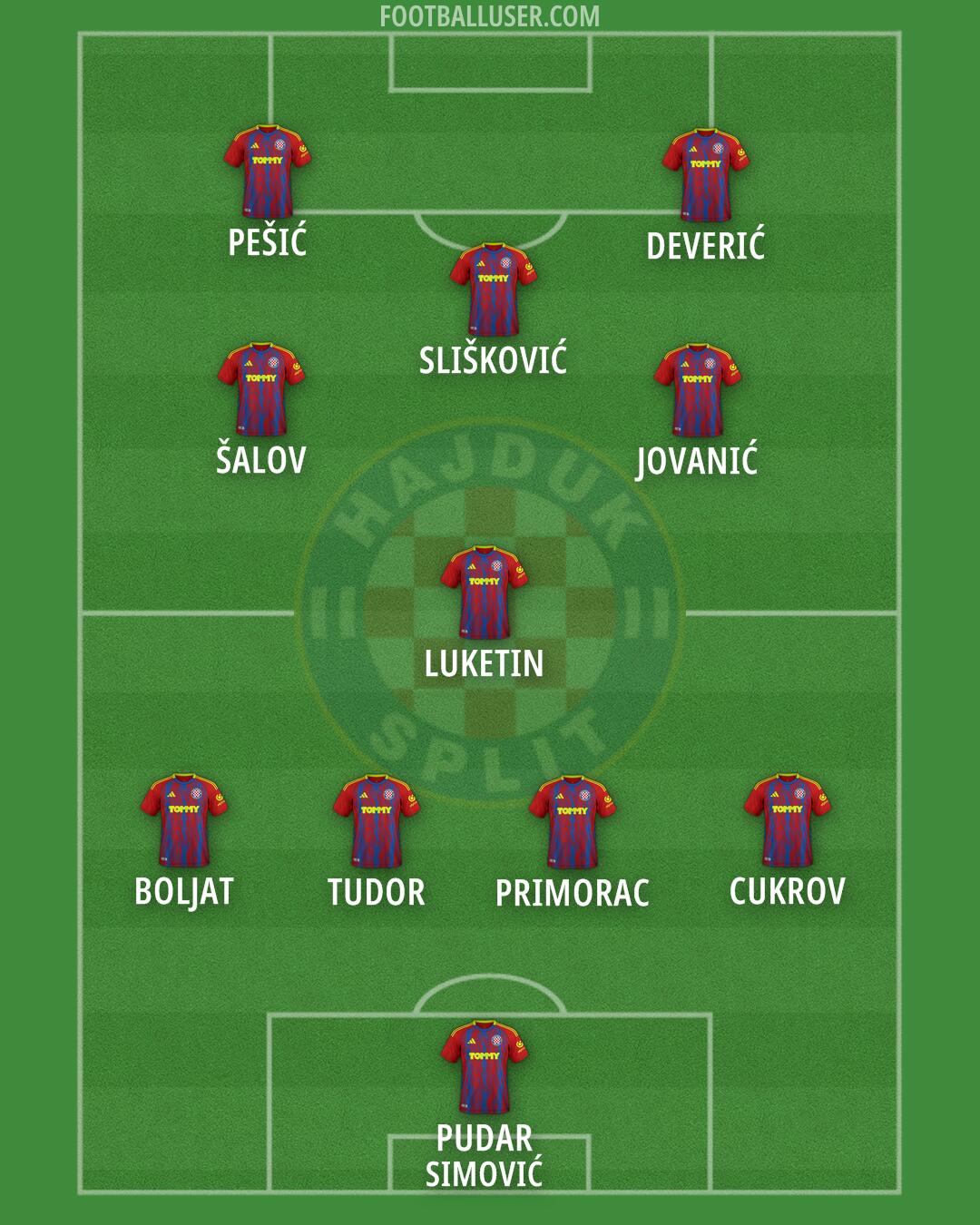 Hajduk Formation 2025