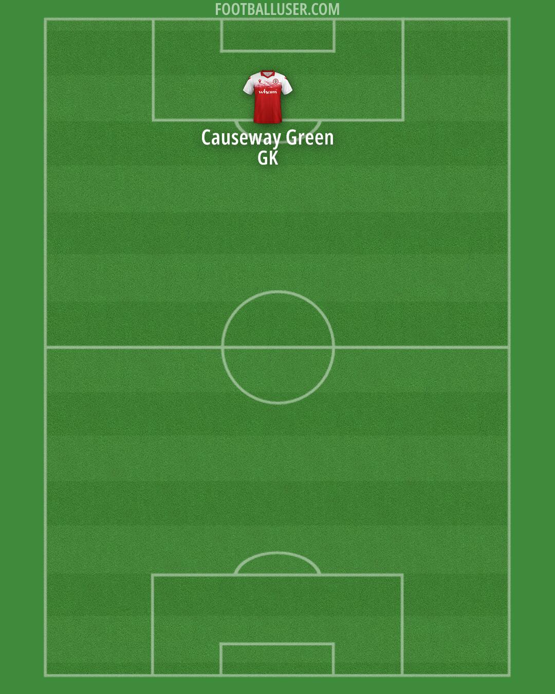 Accrington Formation 2025