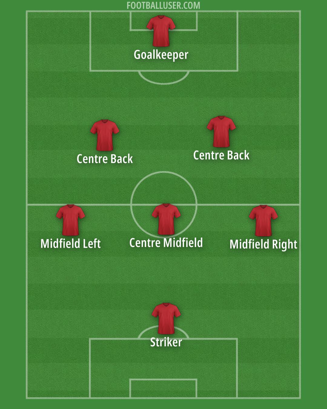Custom Team Formation 2025