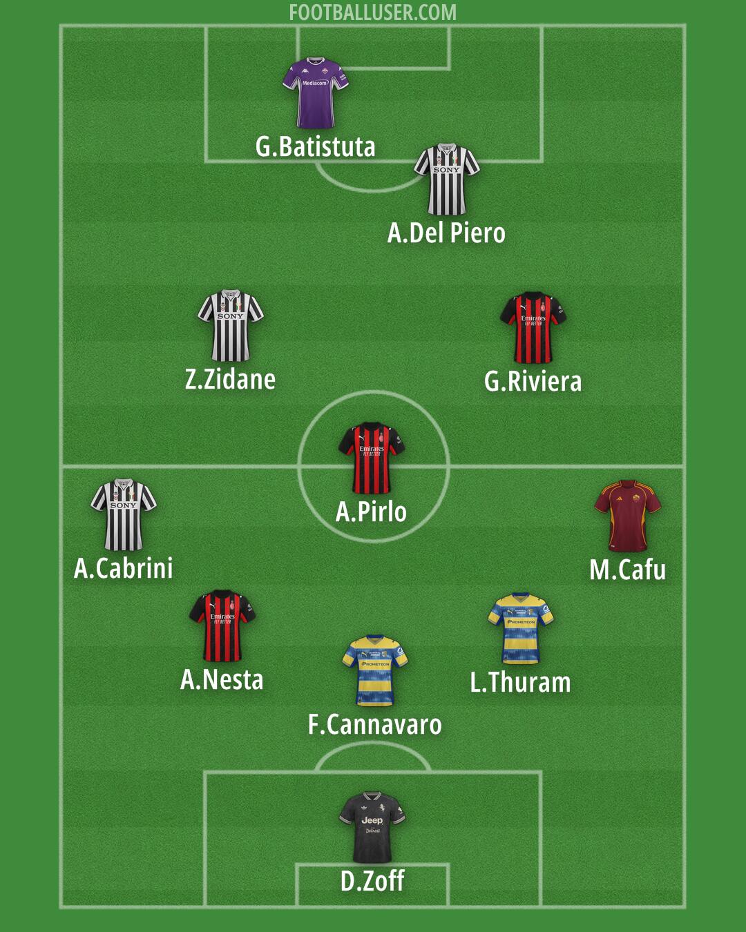 Custom Team Formation 2025