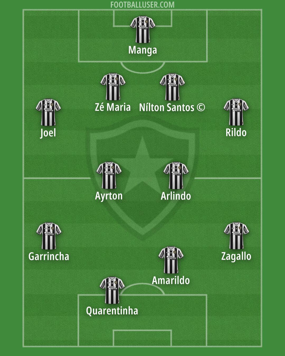 Botafogo Formation 2025