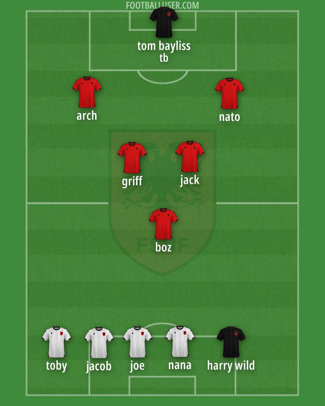 Albania Formation 2025