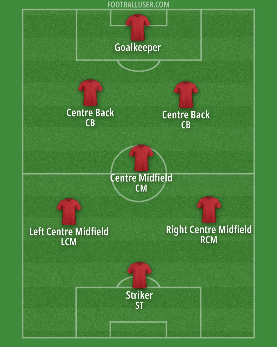 Custom Team Formation 2025