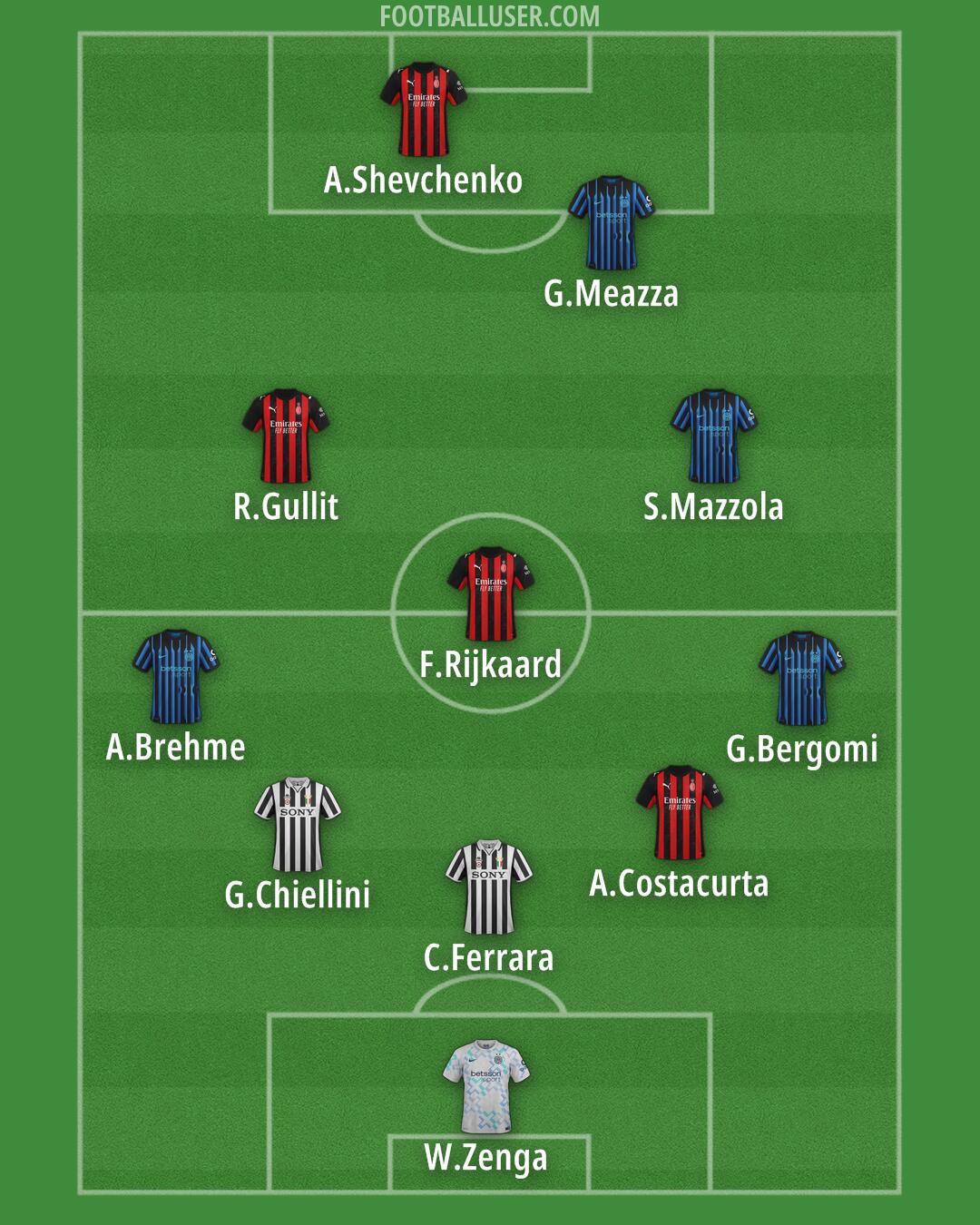 Custom Team Formation 2025