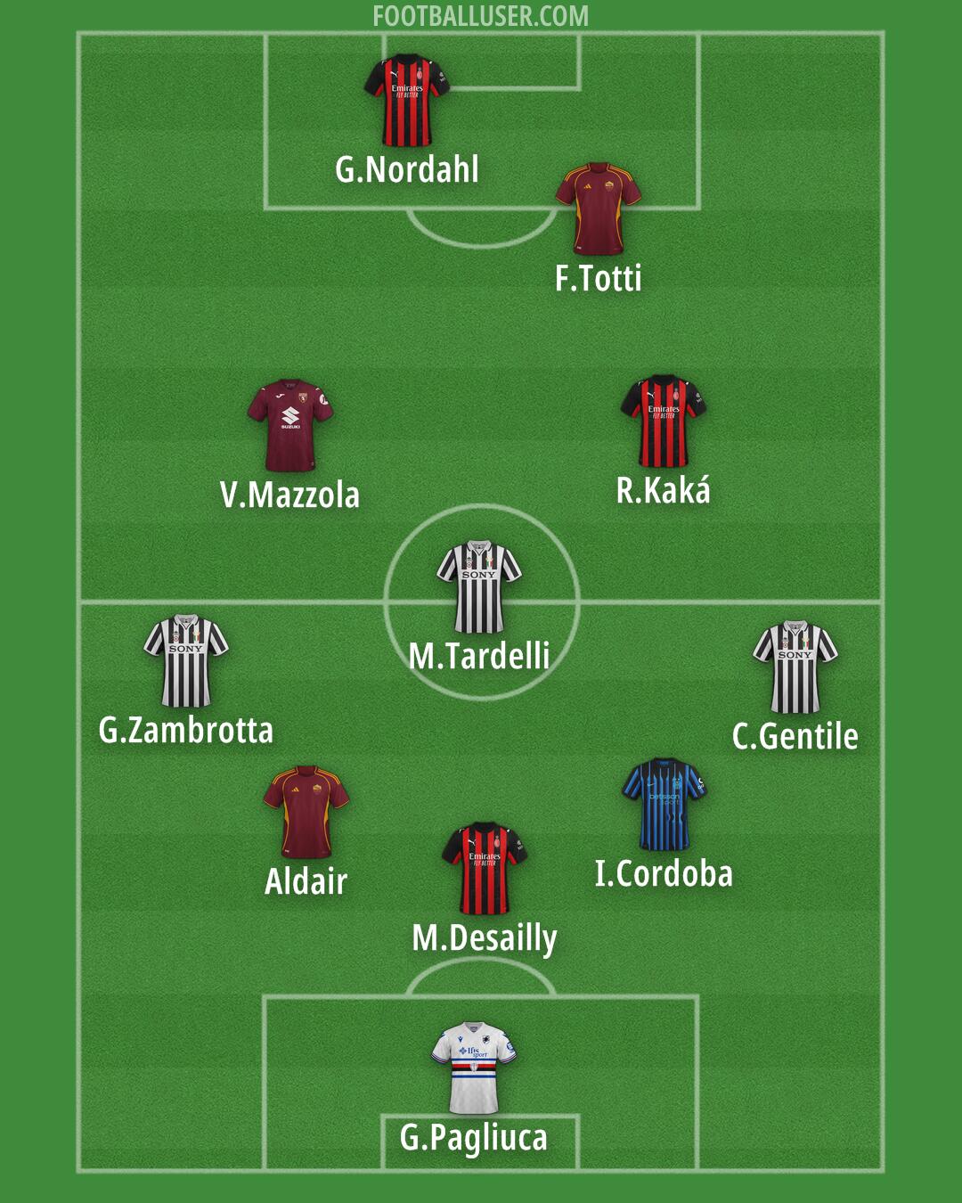 Custom Team Formation 2025