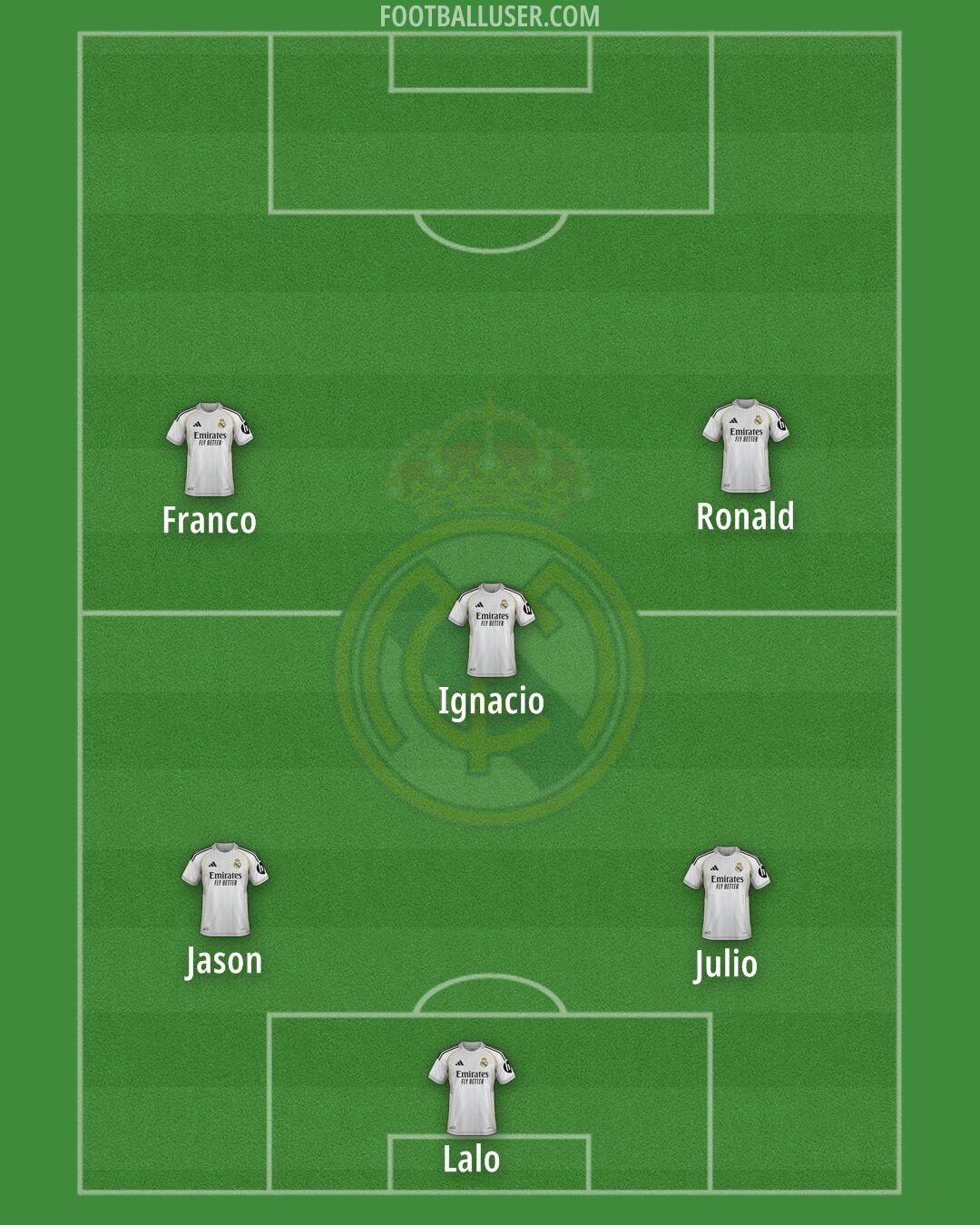 Real Madrid Formation 2025