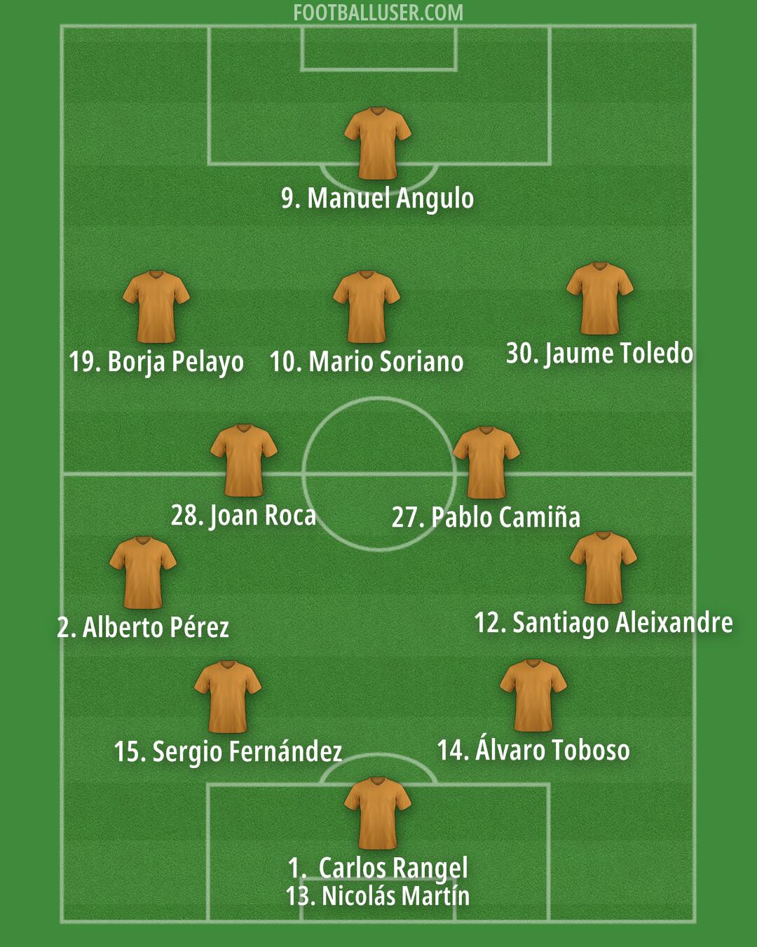 Custom Team Formation 2025