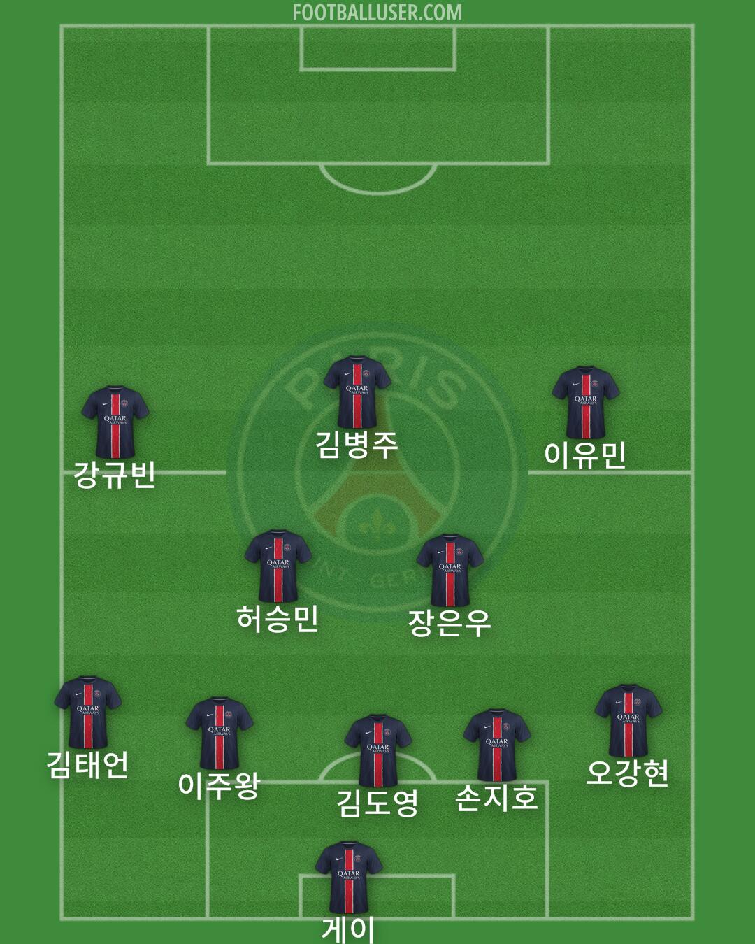 PSG Formation 2025