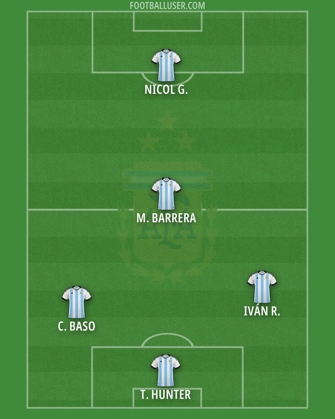 Argentina Formation 2025