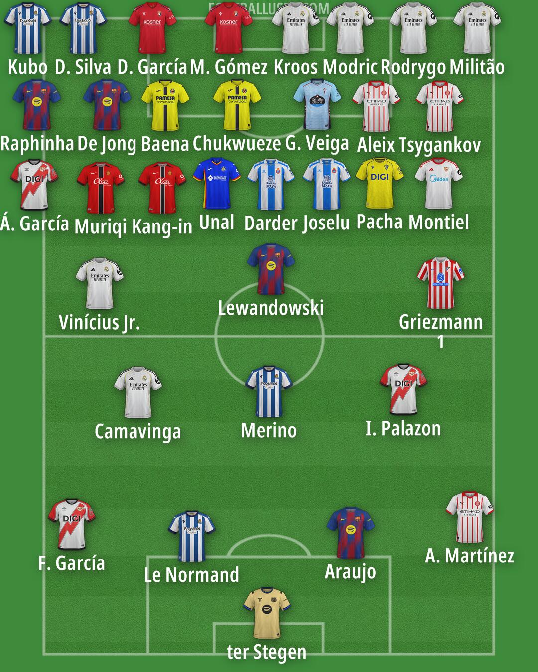 Custom Team Formation 2025