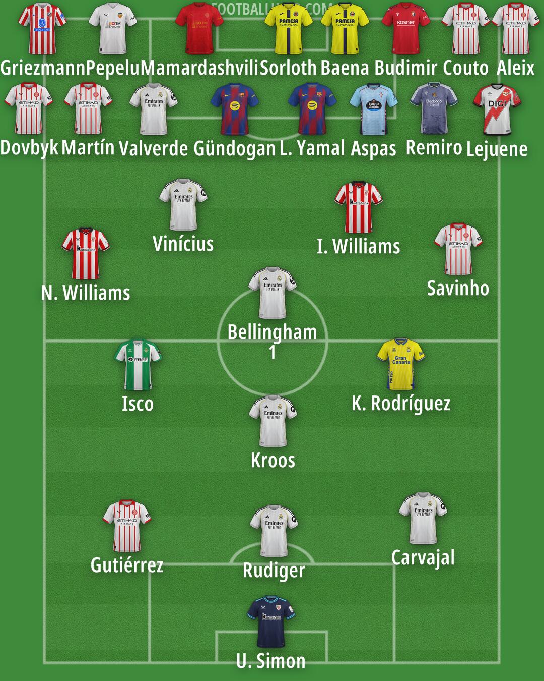 Custom Team Formation 2025