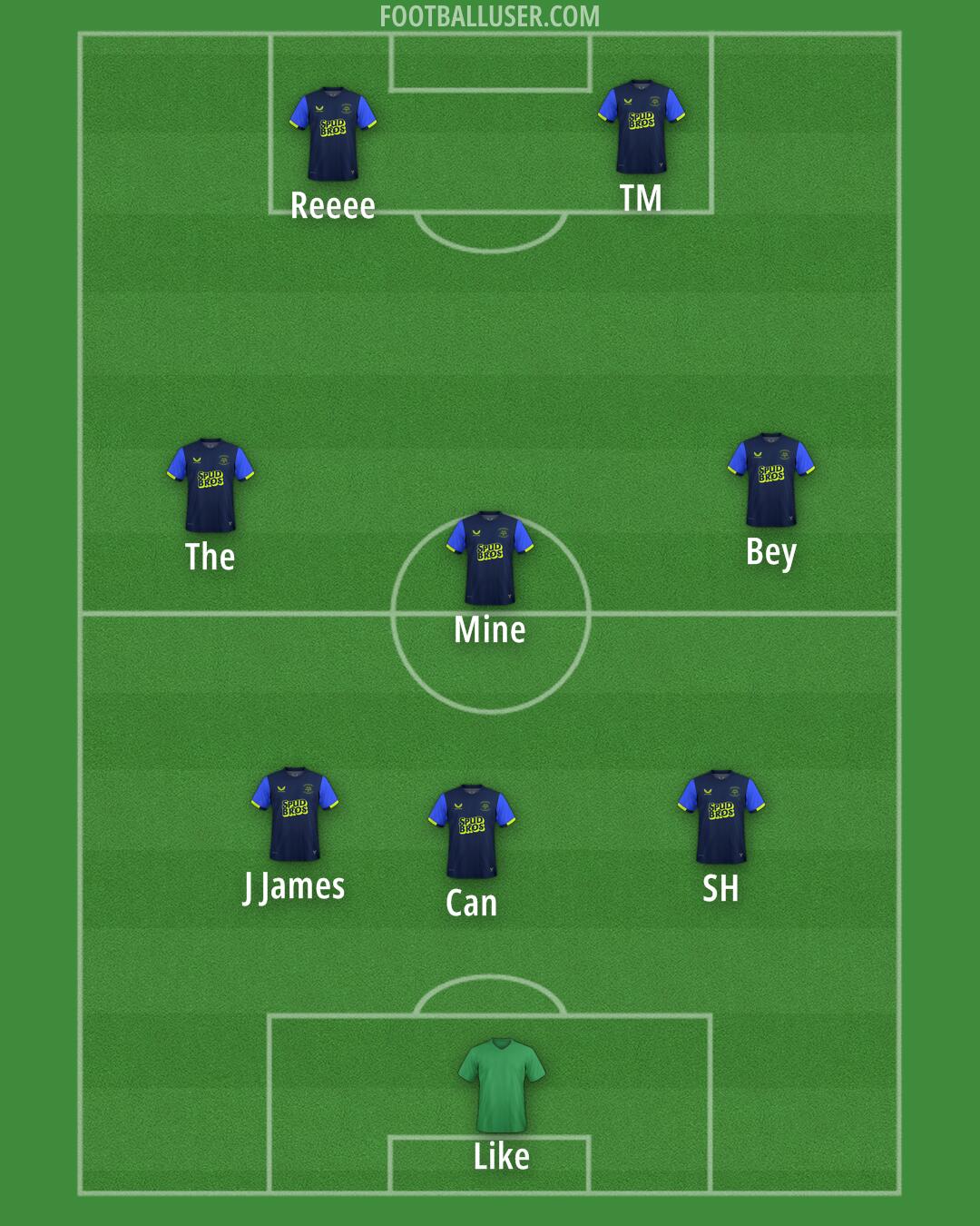 Preston Formation 2025