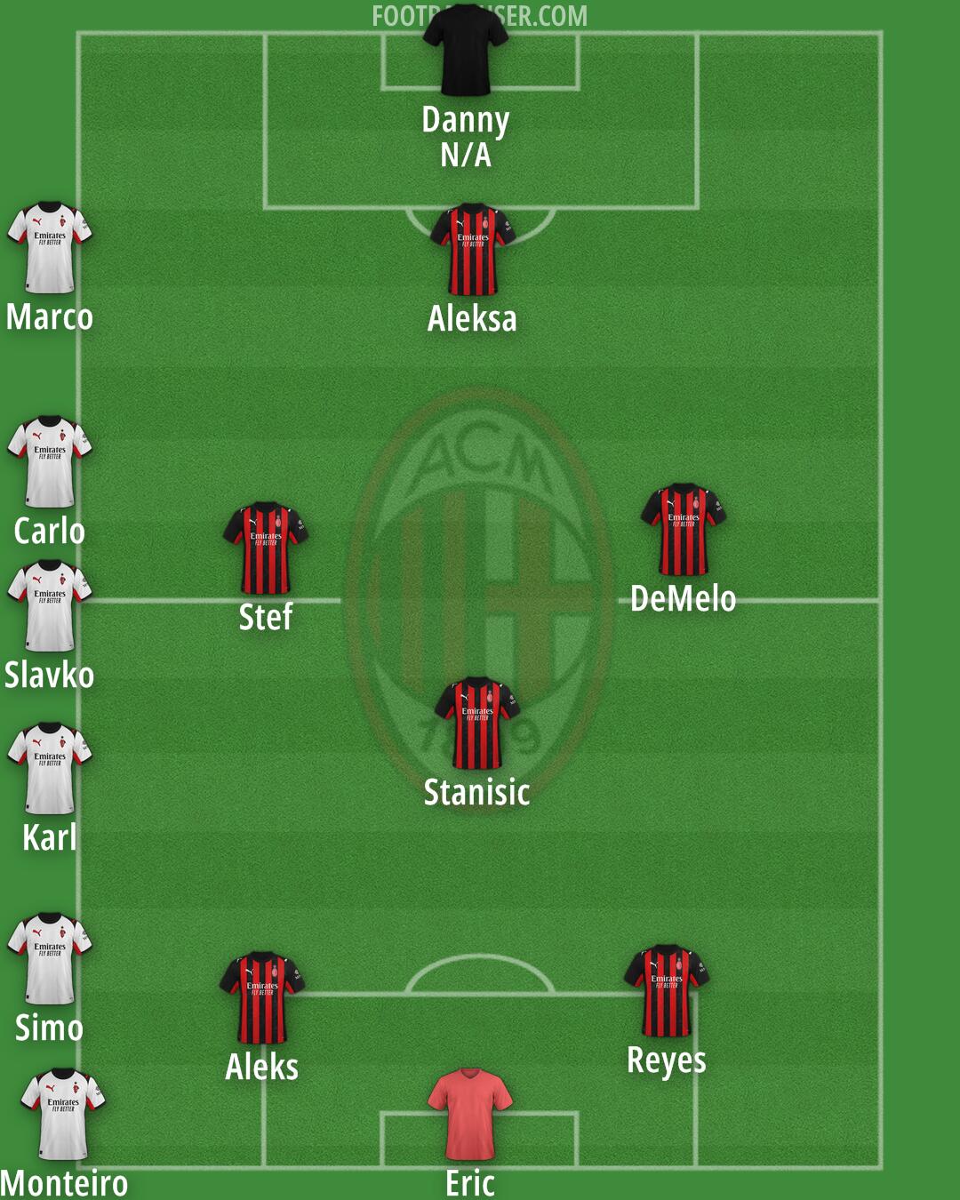 Milan Formation 2025